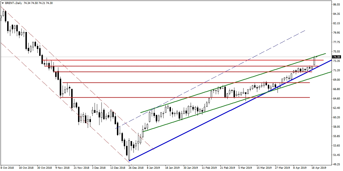BRENT PETROL BRENT PETROL