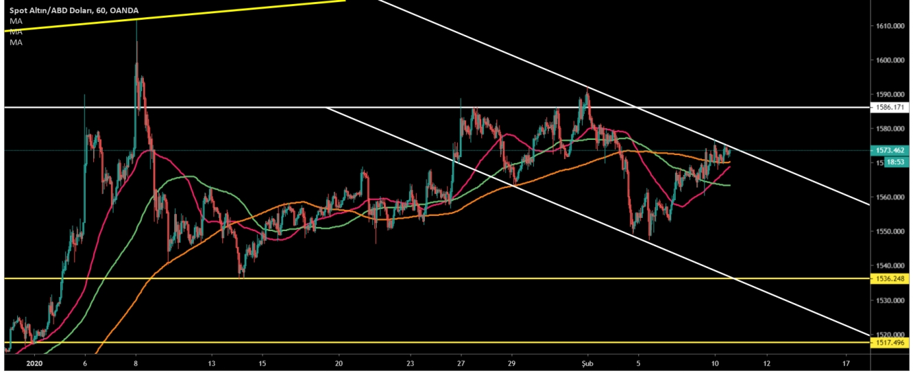 ALTIN