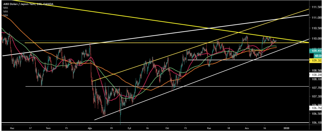 USD/JPY