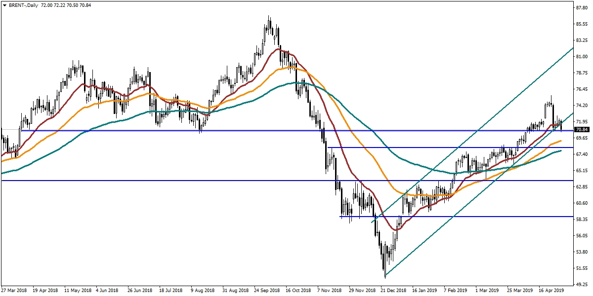 BRENT PETROL BRENT PETROL