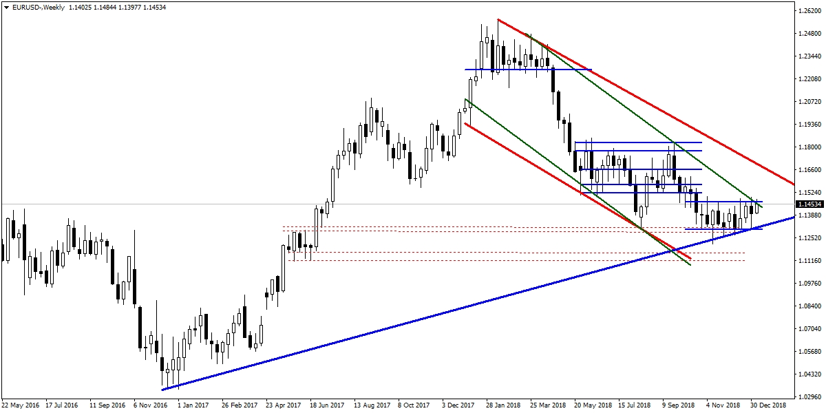 EURUSD EURUSD