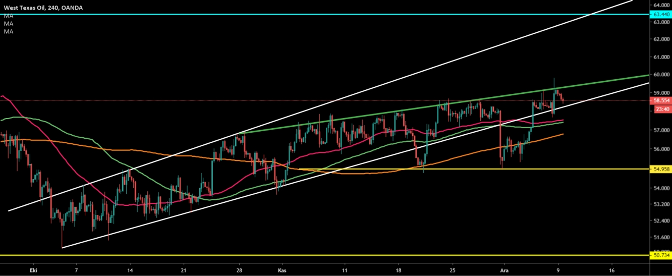 CRUDE OİL 