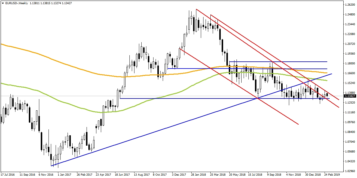 EURUSD EURUSD