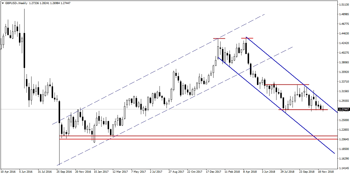 GBPUSD GBPUSD
