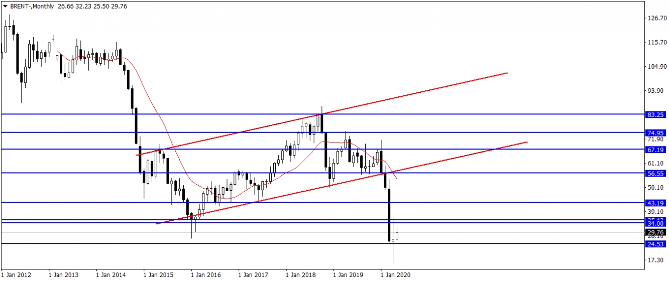 BRENT PETROL BRENT PETROL
