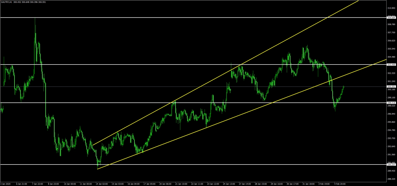 GAU/ALTIN 