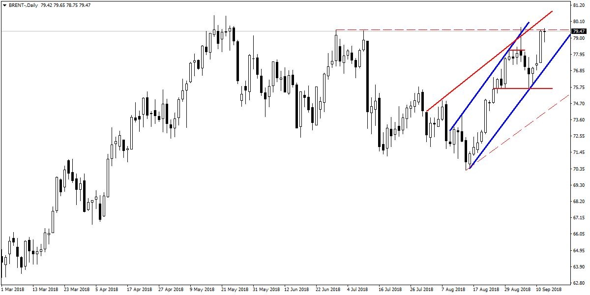 BRENT PETROL BRENT PETROL