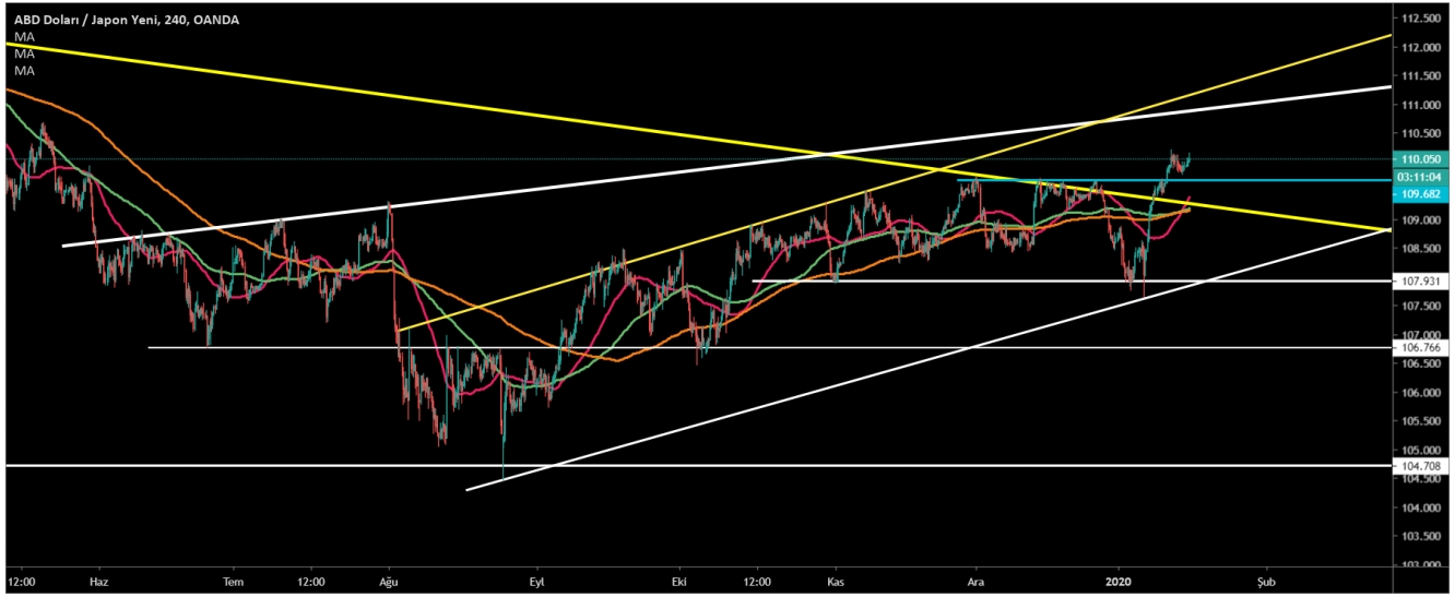 USD/JPY