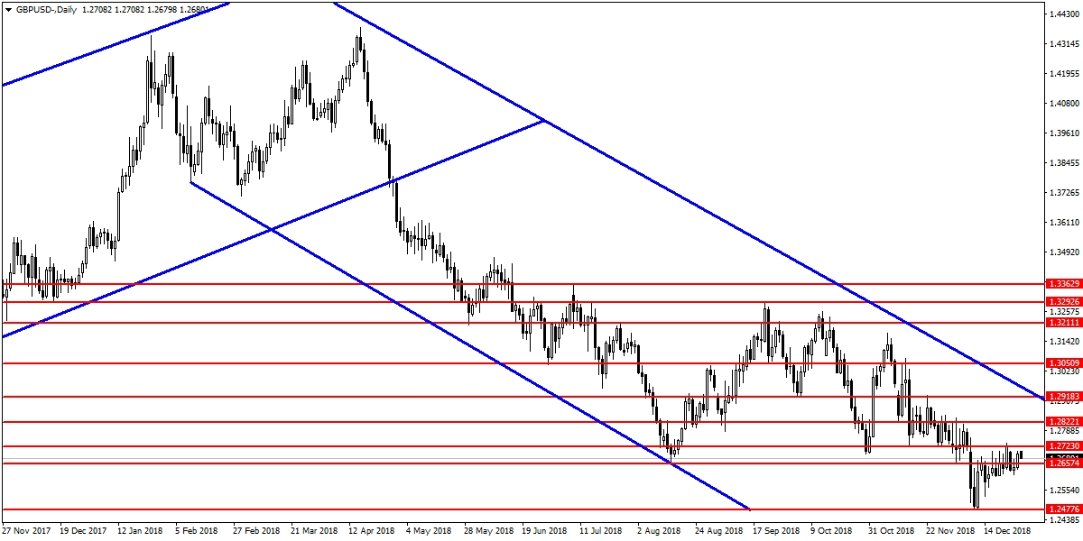 GBPUSD GBPUSD