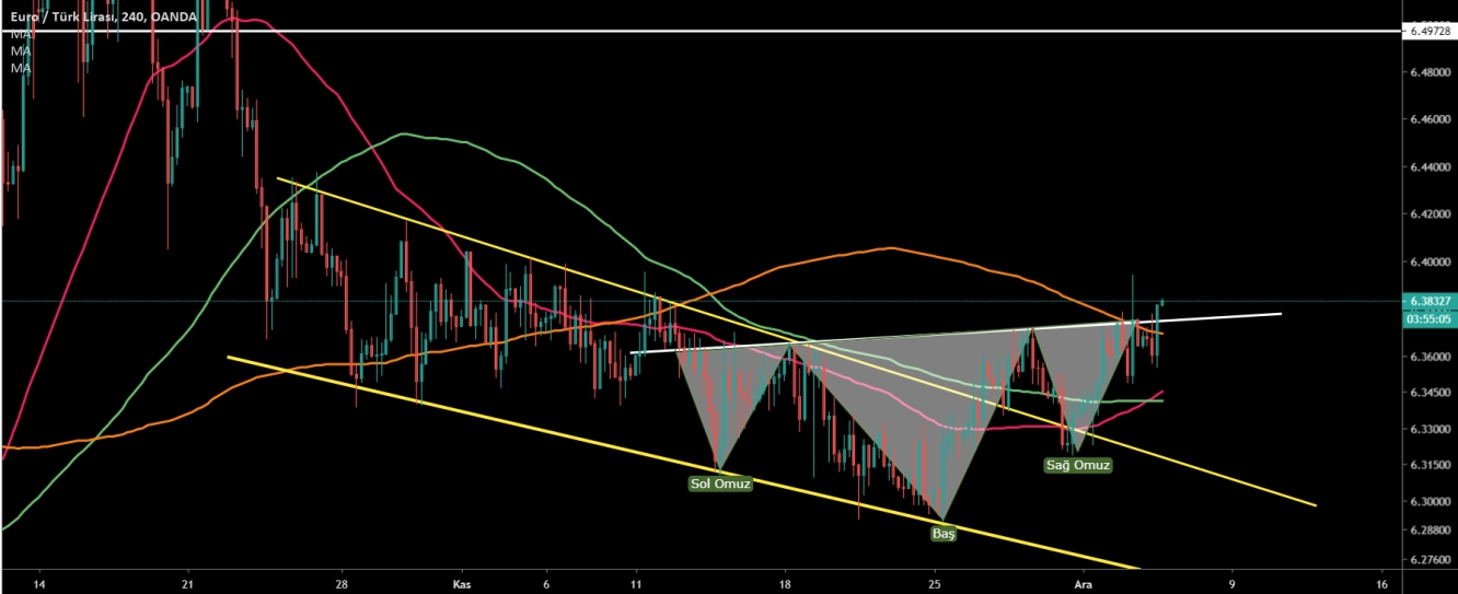 EUR/TRY 