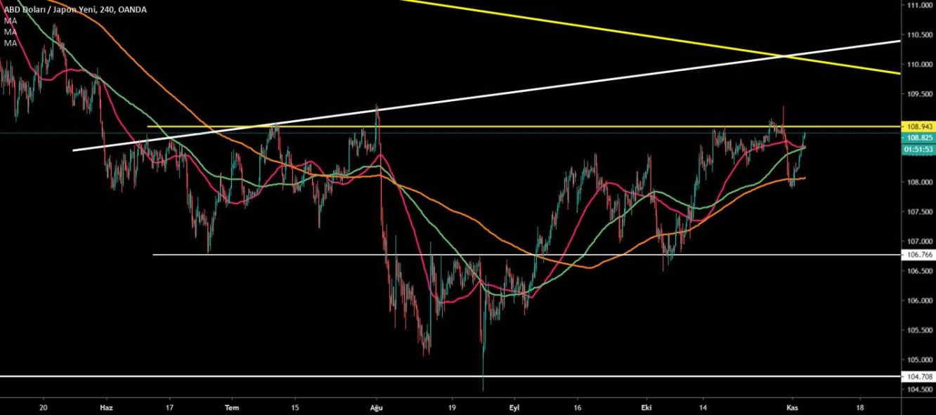 USD/JPY