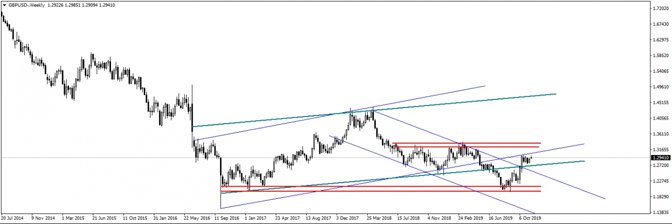 GBPUSD GBPUSD
