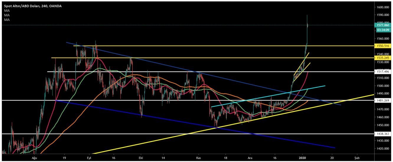 ALTIN