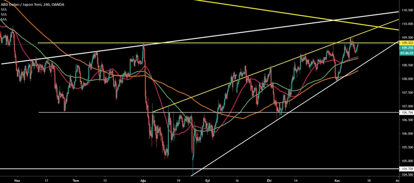 USDJPY