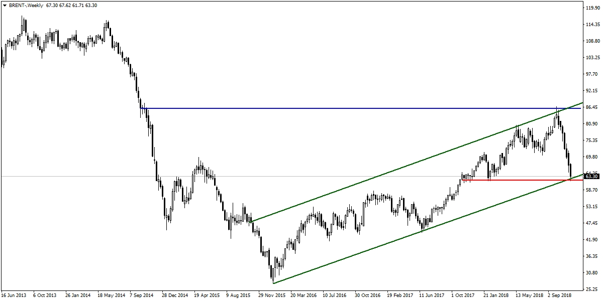 BRENT PETROL BRENT PETROL
