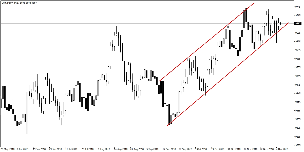 DOLAR ENDEKSİ DOLAR ENDEKSİ