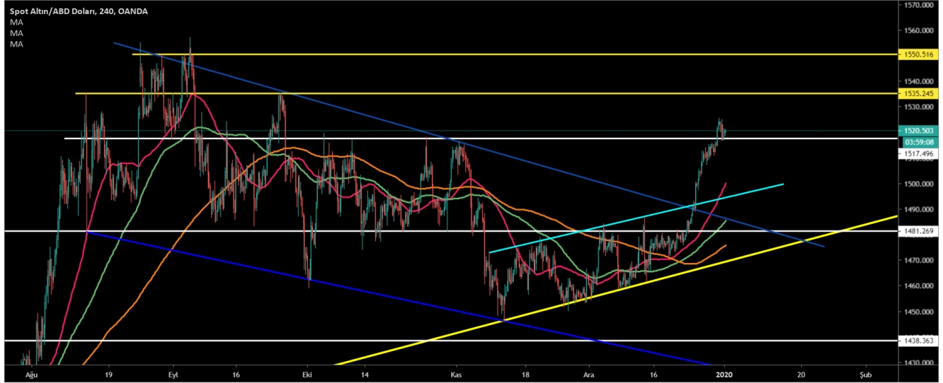 ALTIN