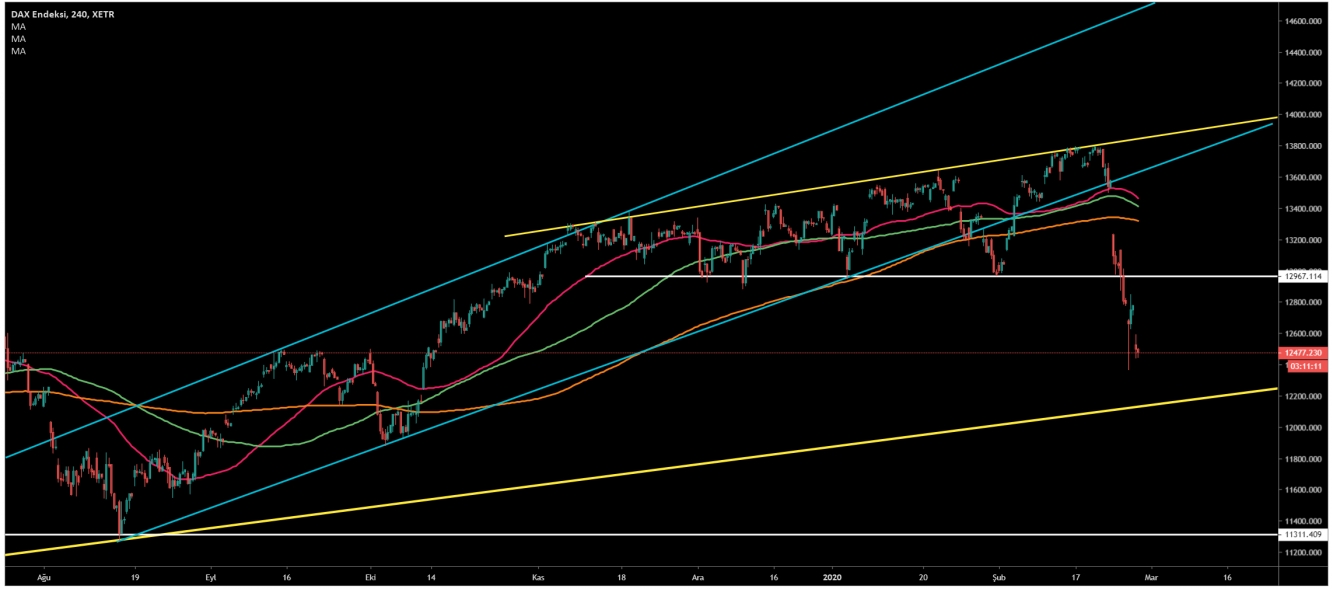 DAX30