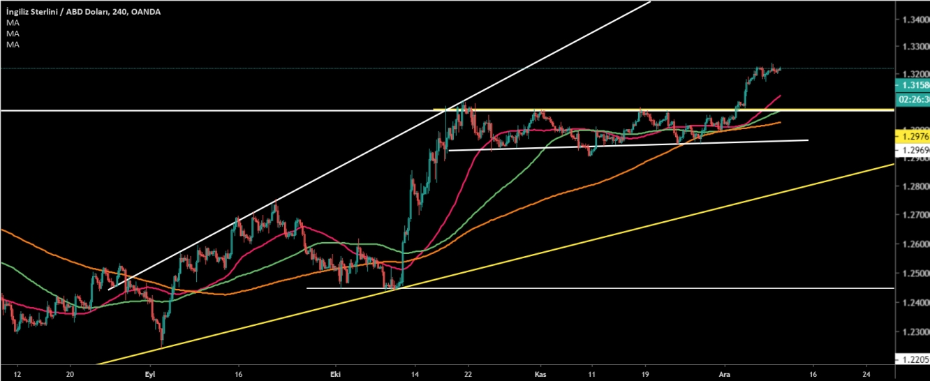 GBP/USD