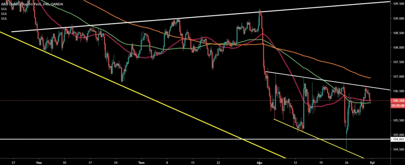 USDJPY