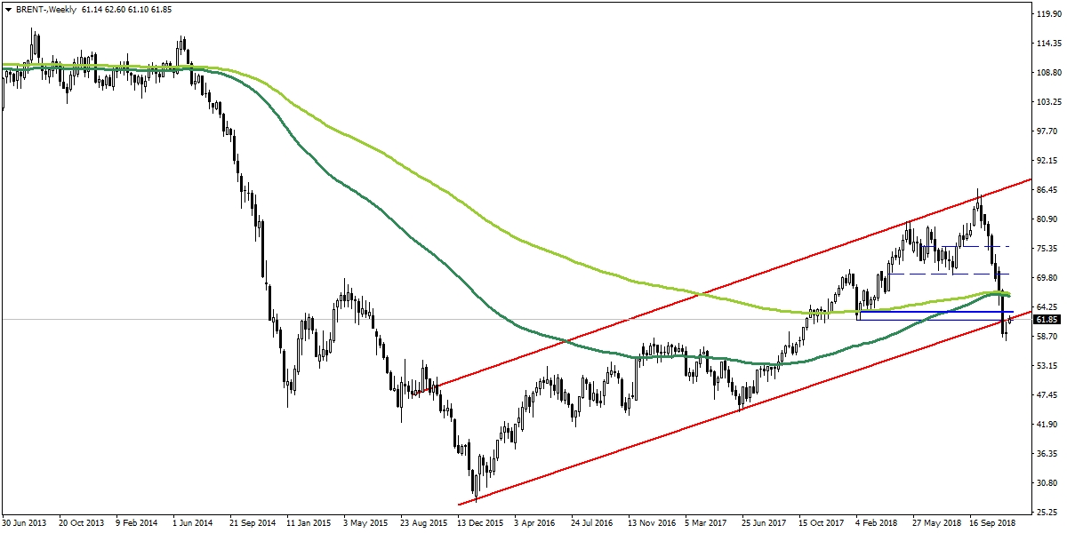 BRENT PETROL BRENT PETROL