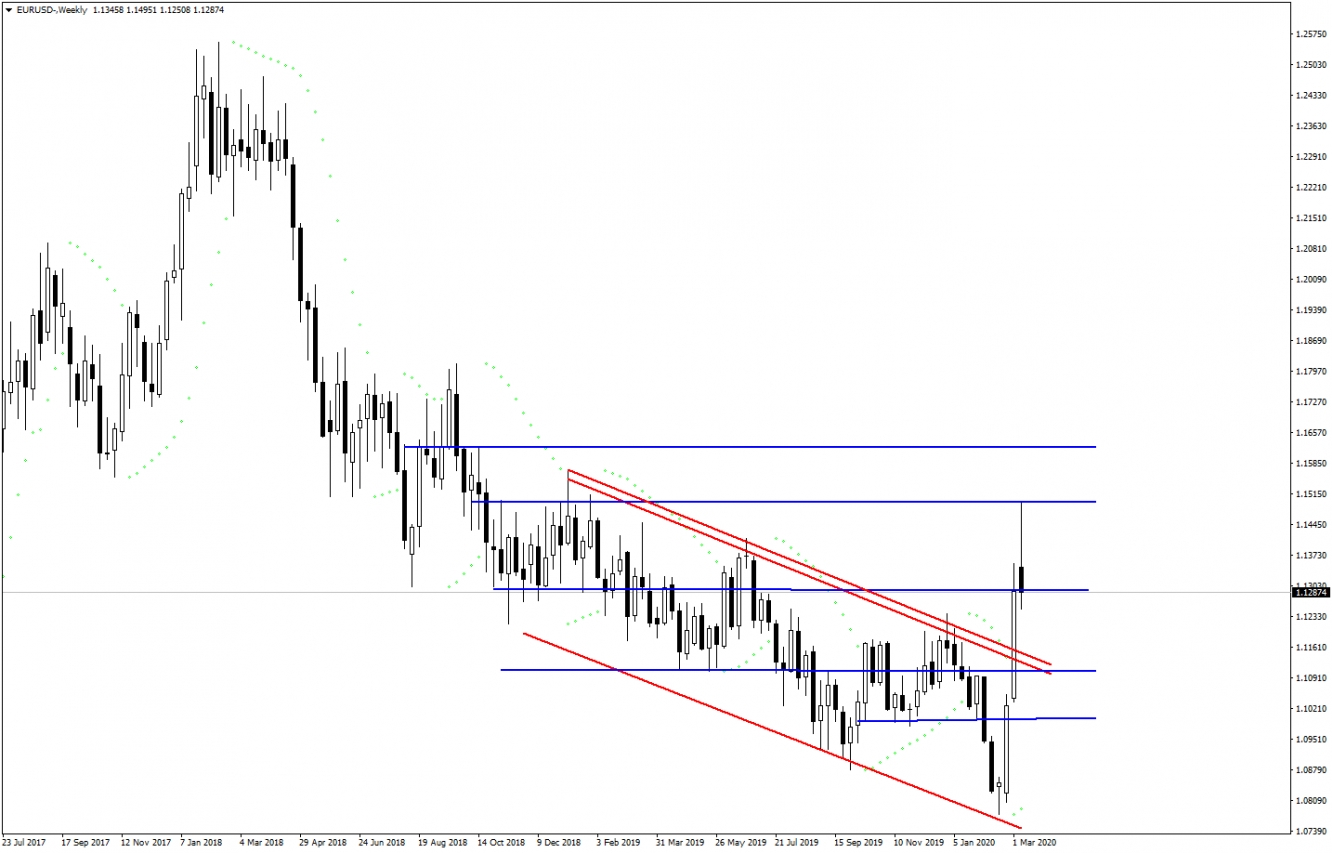 EURUSD EURUSD