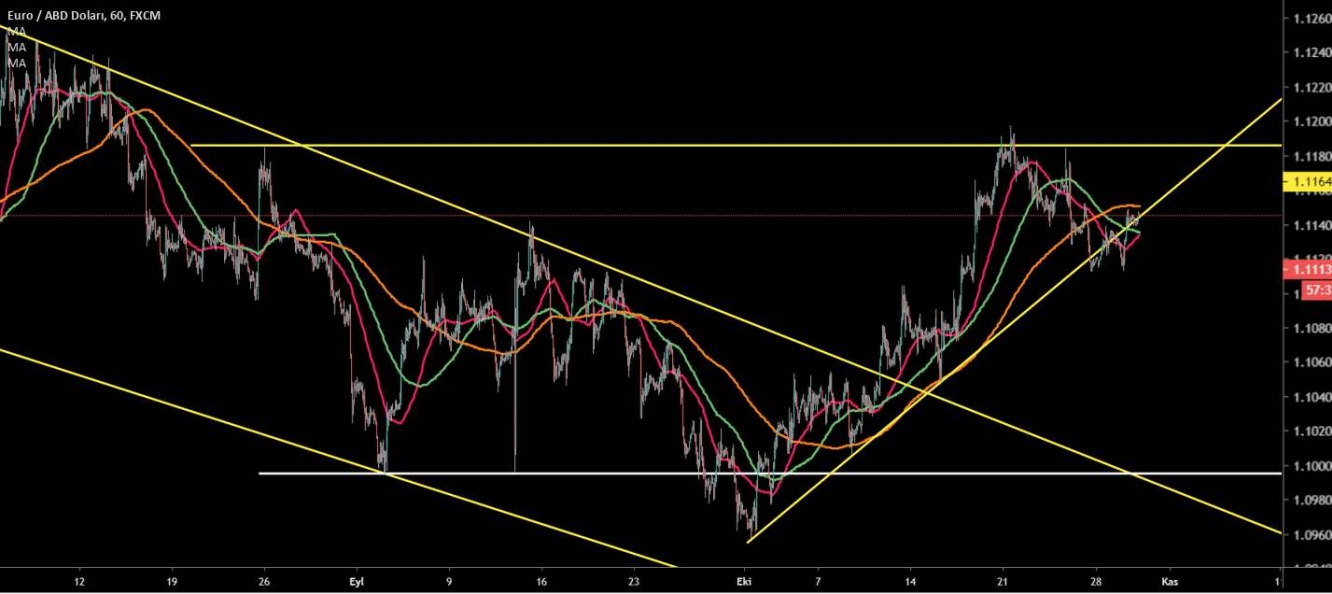 EUR/USD