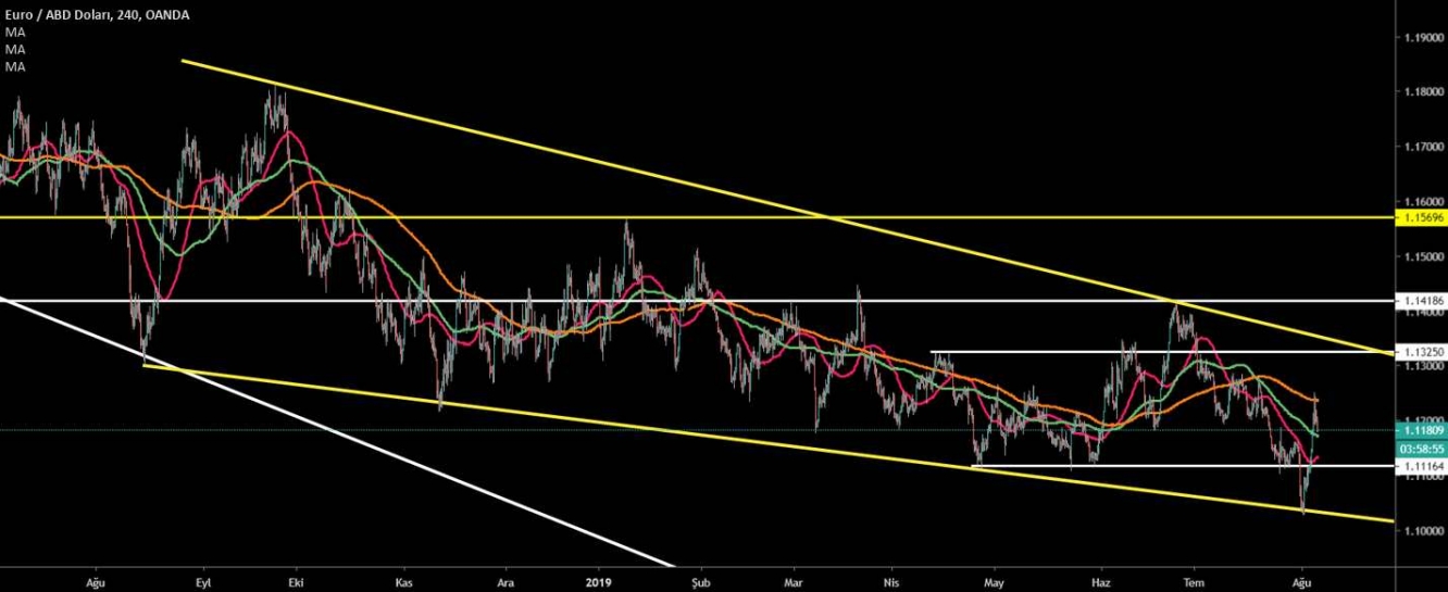 EUR/USD