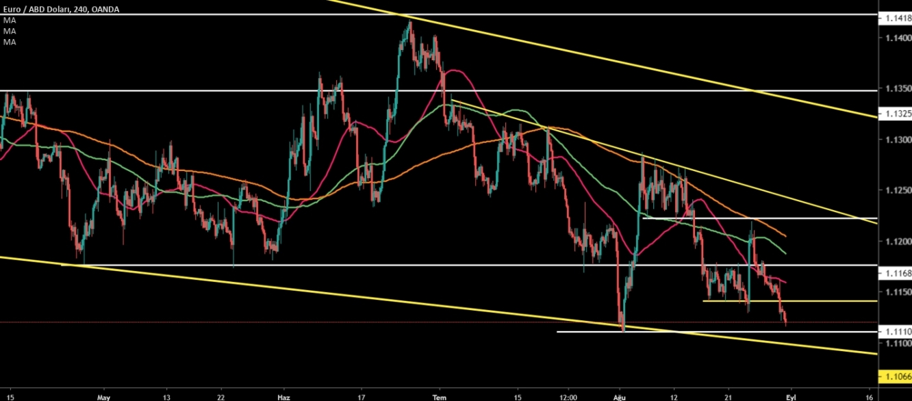 EURUSD