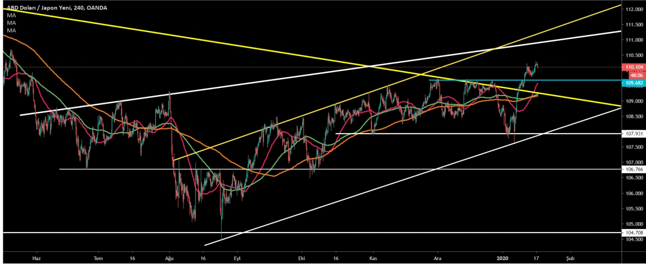 USD/JPY