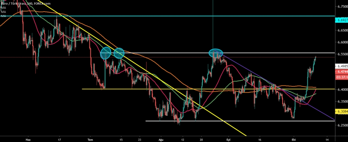 EURTRY