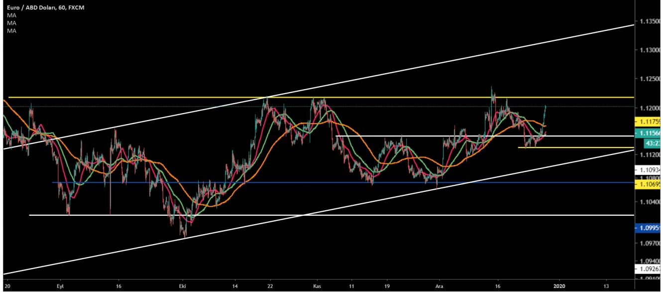 EUR/USD