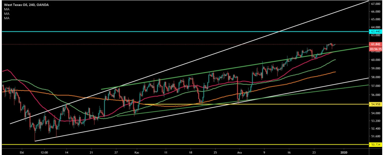 CRUDE OİL