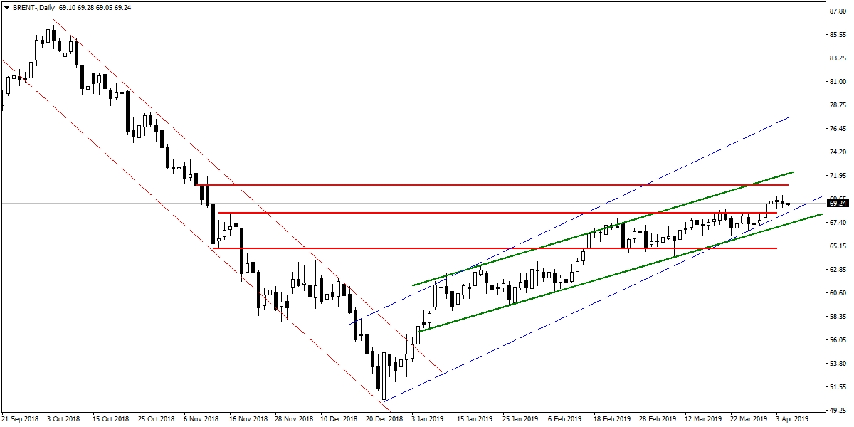 BRENT PETROL BRENT PETROL