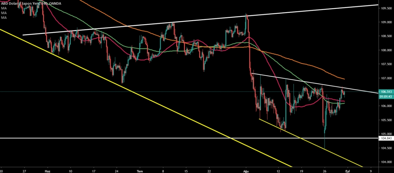 USDJPY