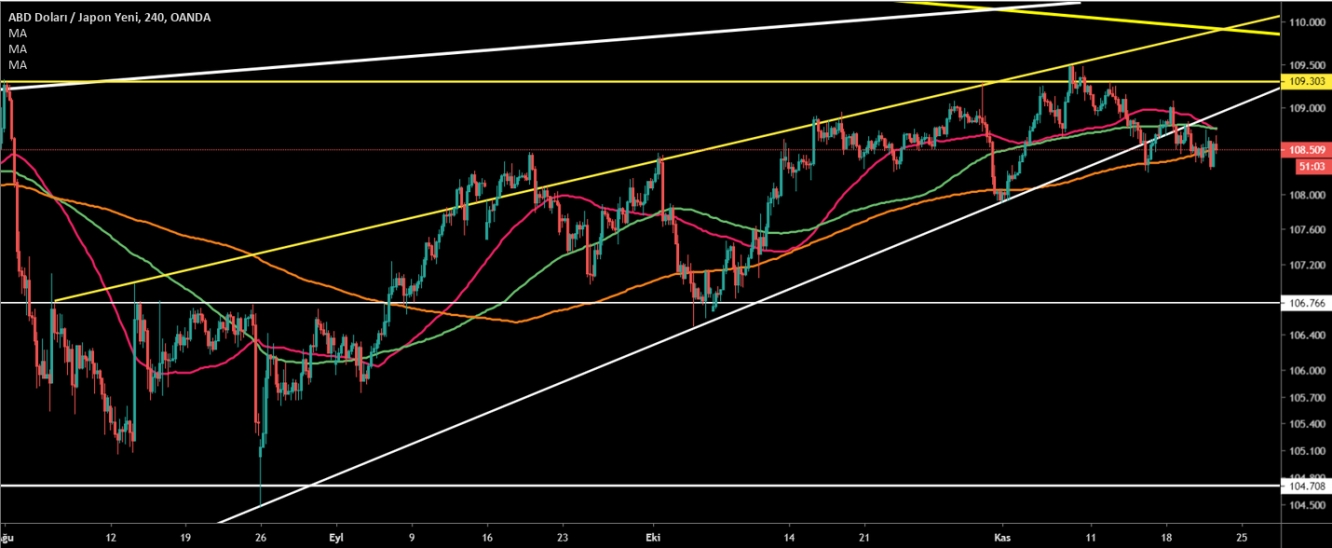 USD/JPY