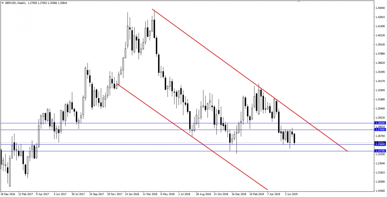GBPUSD GBPUSD