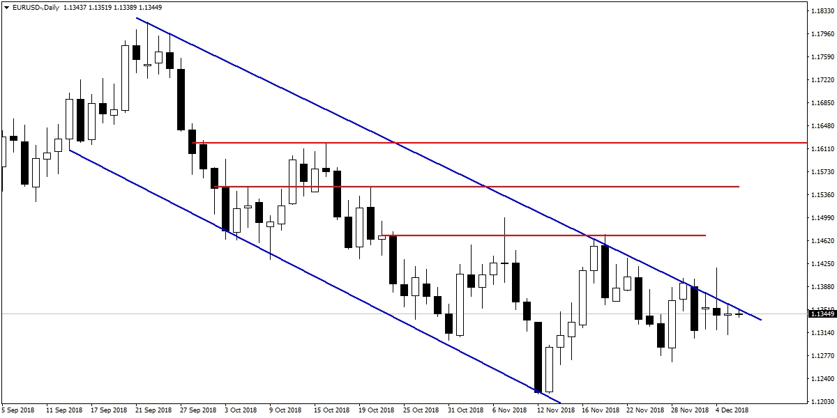 EURUSD EURUSD