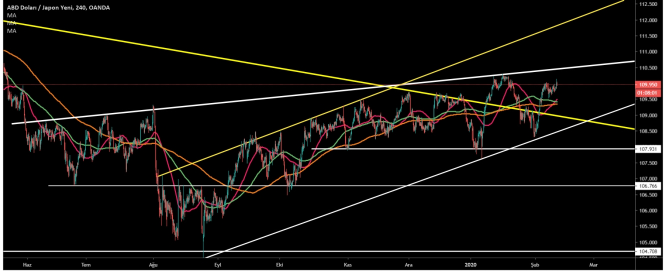 USD/JPY