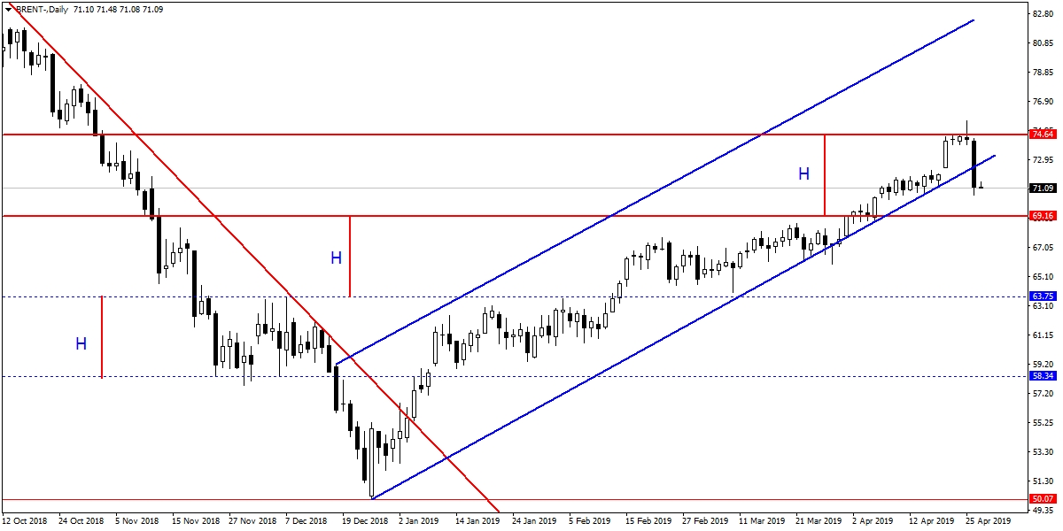 BRENT PETROL BRENT PETROL