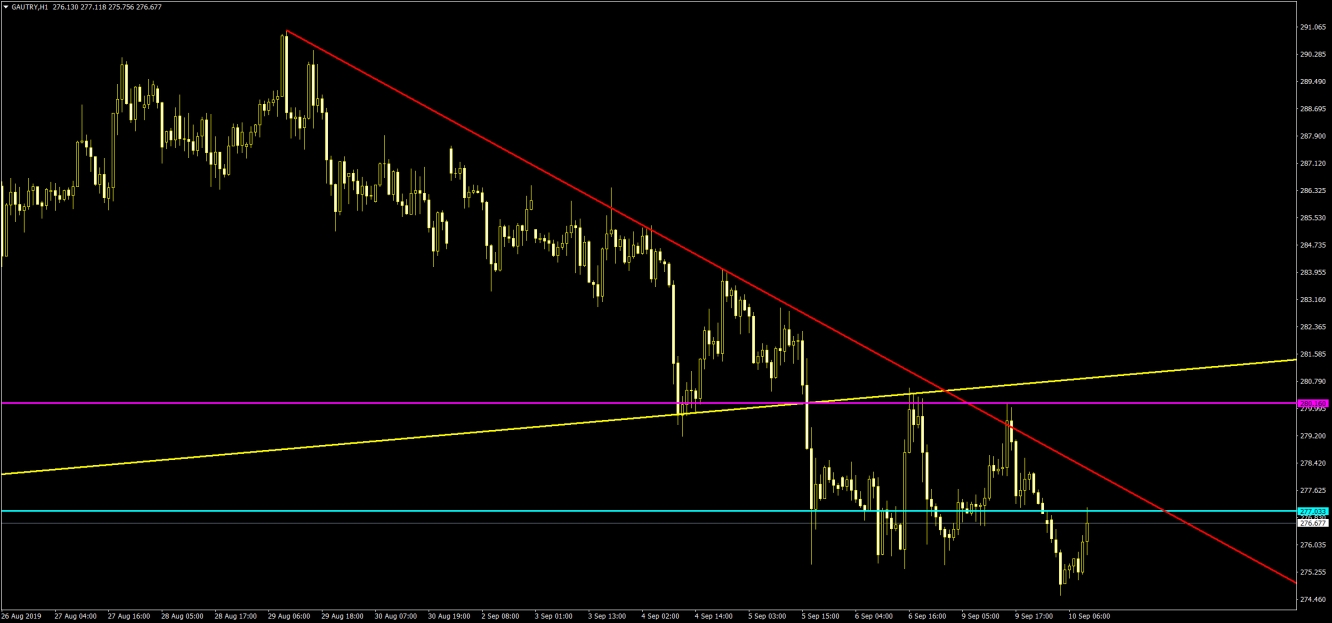 GRAM ALTIN