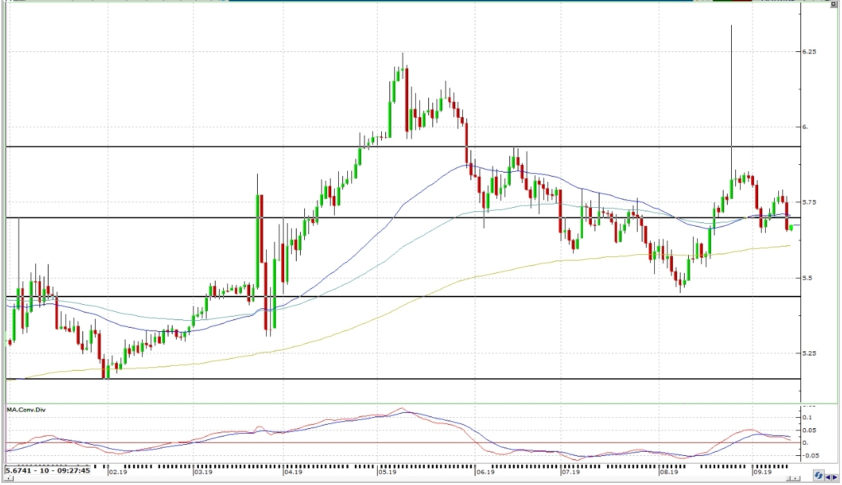 USDTRY