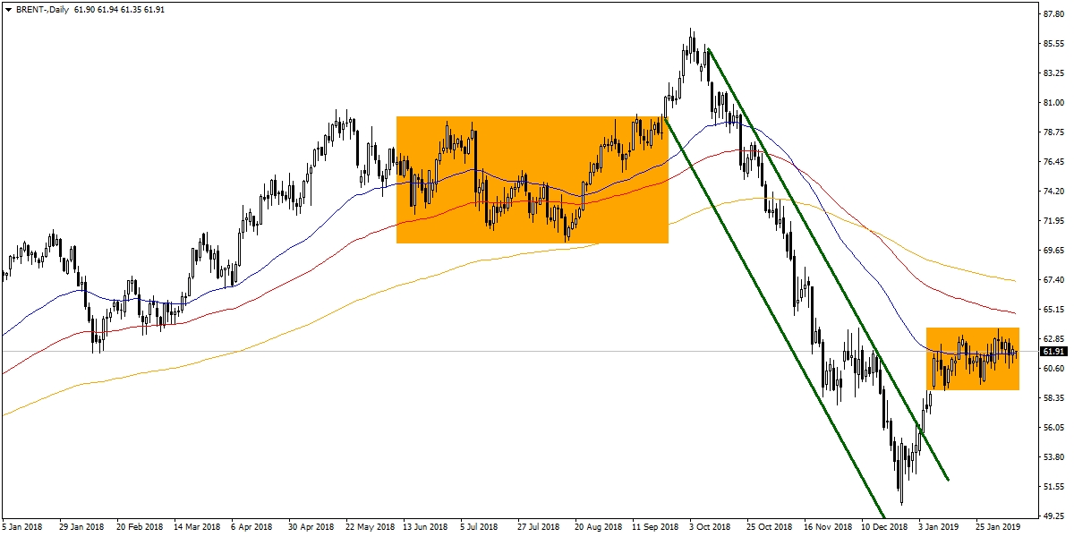 BRENT PETROL BRENT PETROL
