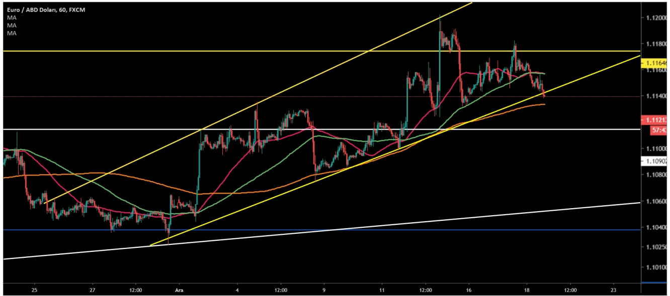 EUR/USD