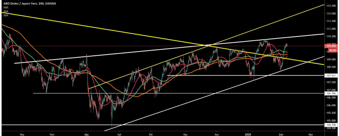 USD/JPY