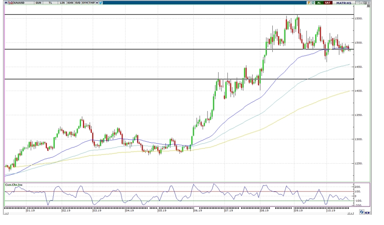 ALTIN