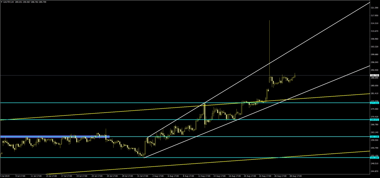 GRAM ALTIN