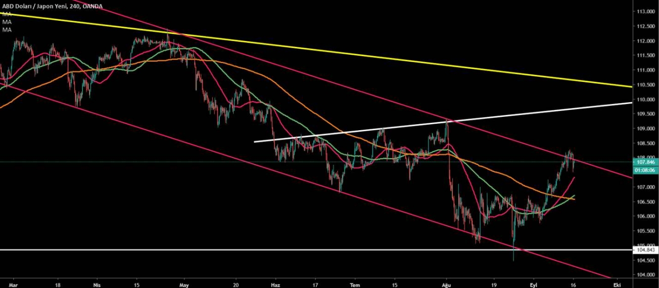 USD/JPY