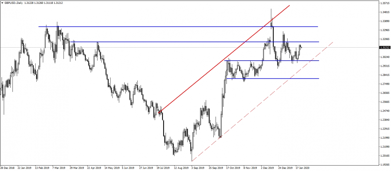 GBPUSD GBPUSD