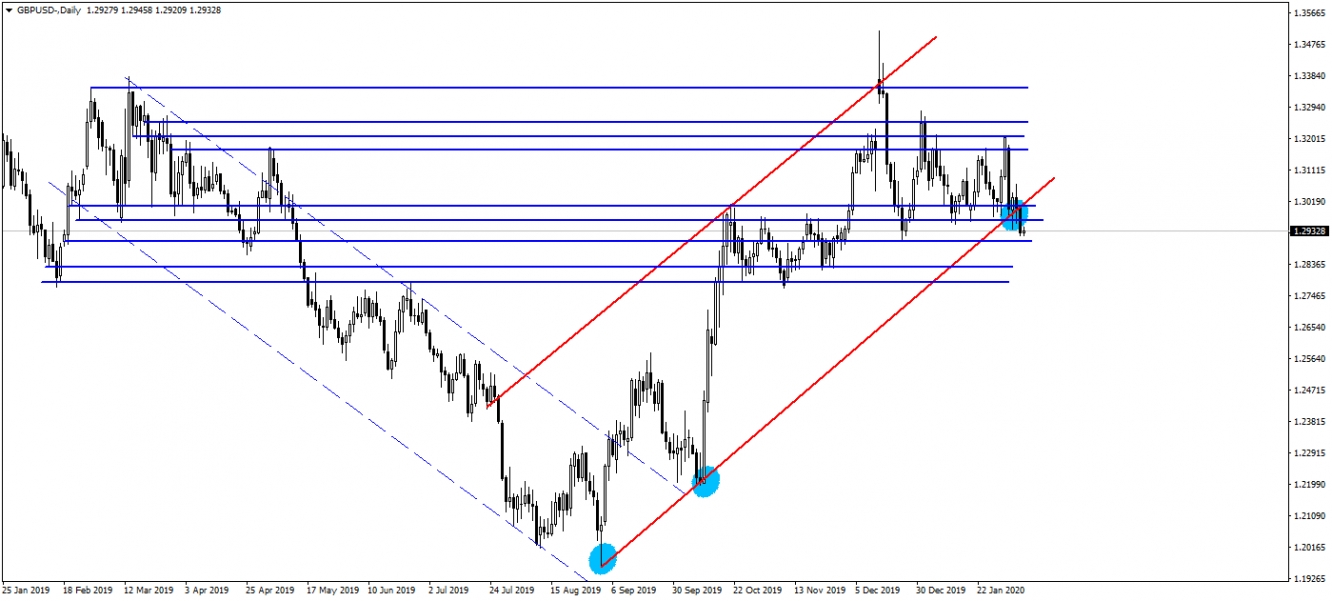 GBPUSD